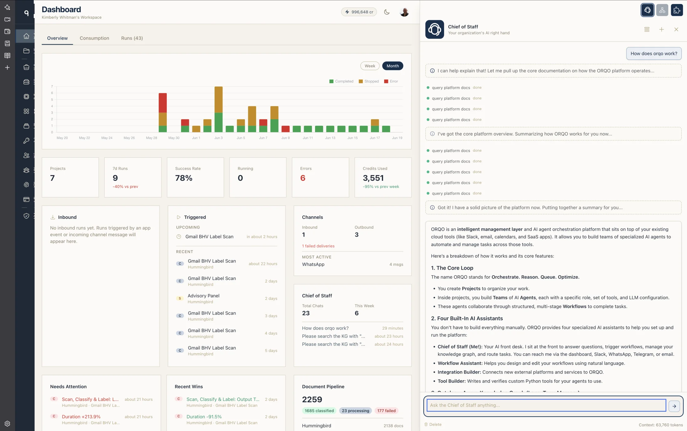 ORQO dashboard with the Chief of Staff drawer open — Inbound, Triggered, and Channels cards feeding the Chief of Staff, which answers a platform question grounded in the knowledge graph